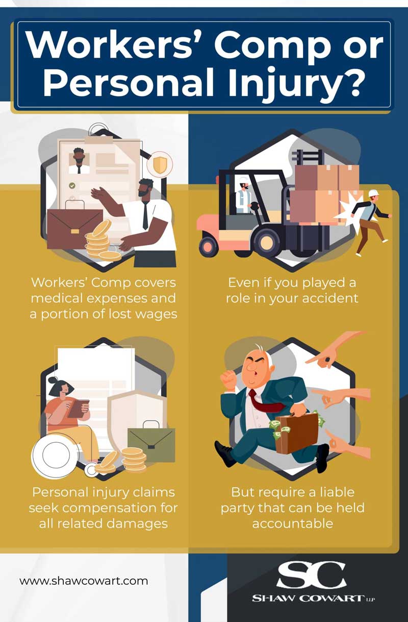 Shaw Cowart Attorneys at Law LLP in Austin TX