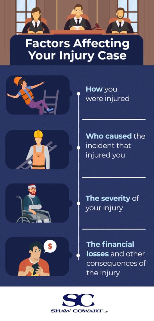 An infographic discussing the factors that affect your personal injury case.