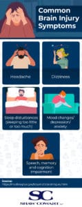 common brain injury symptoms