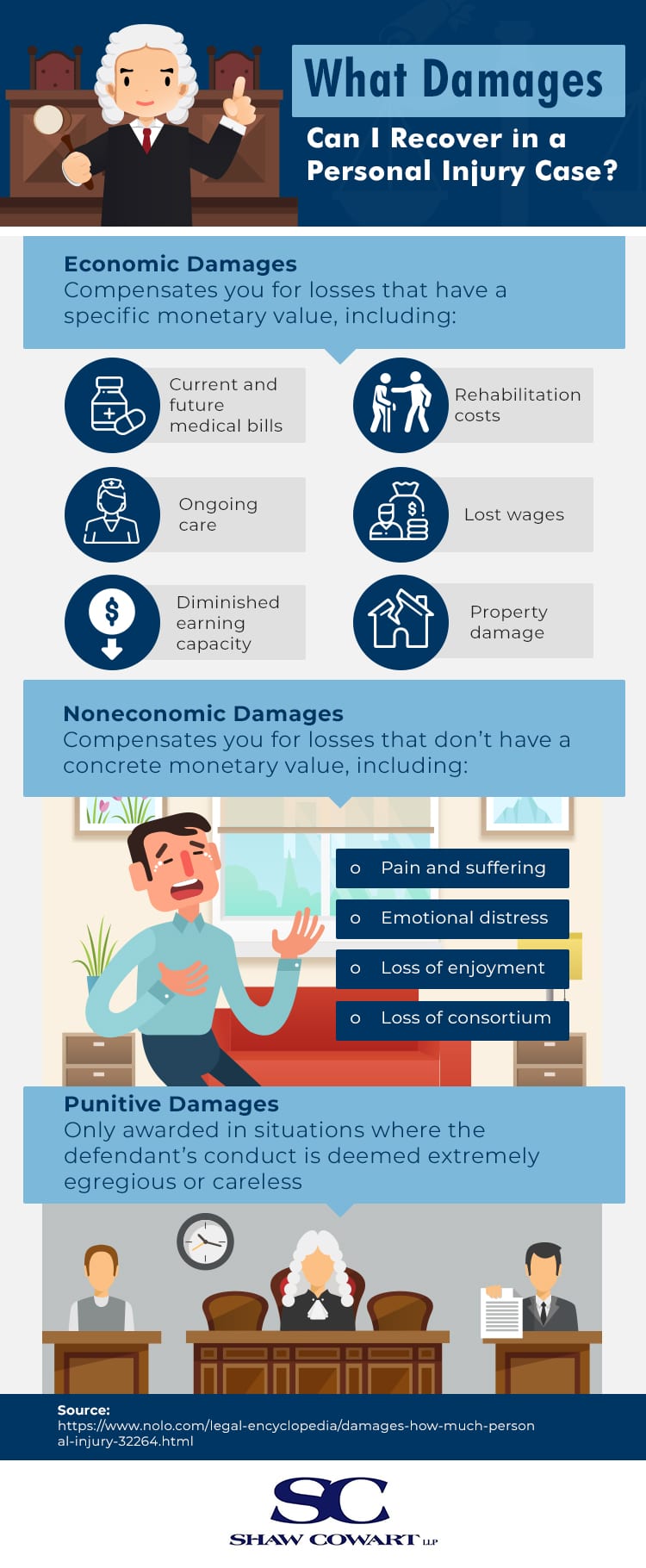 infographic about potential damages in a personal injury case