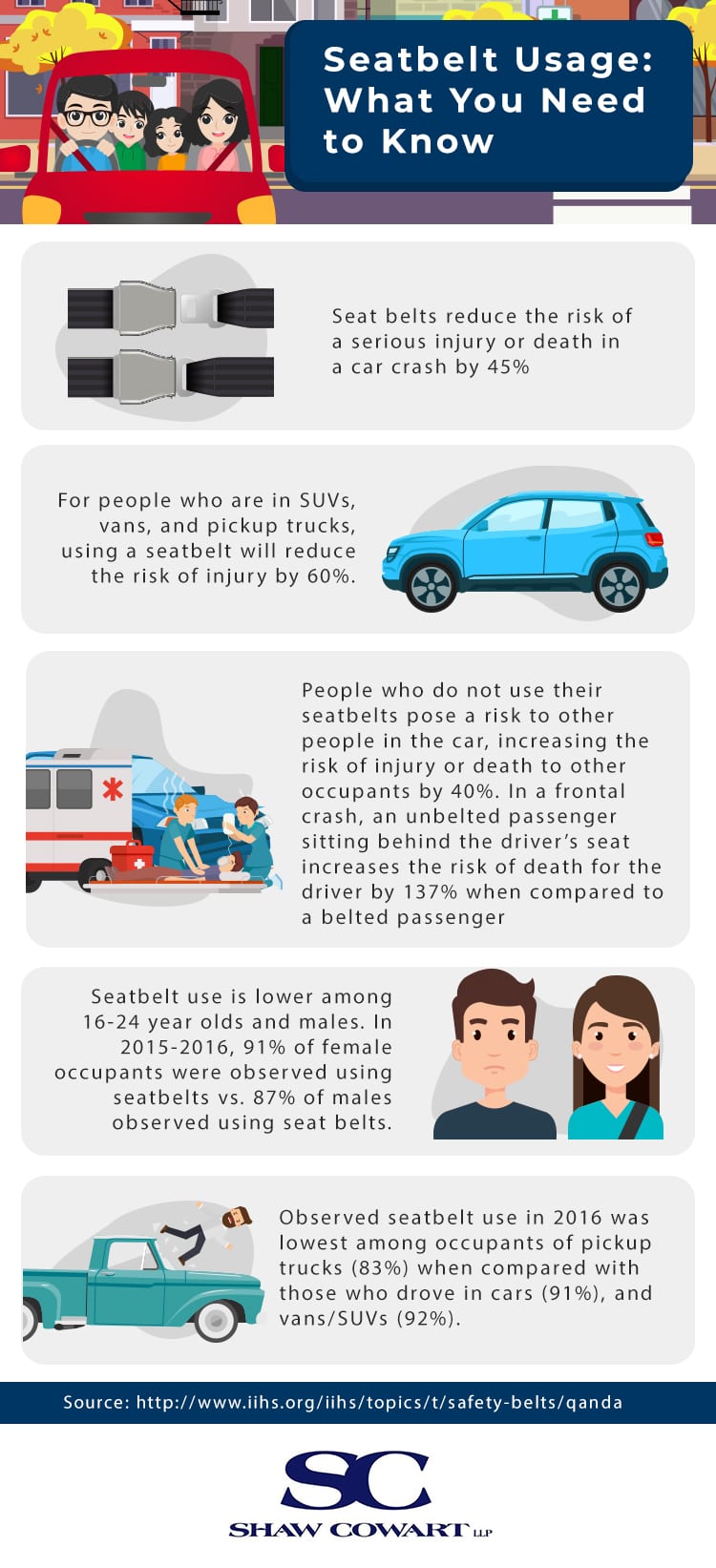 infographic providing statistics on how wearing a seatbelt will reduce your risk of serious injury in a car accident