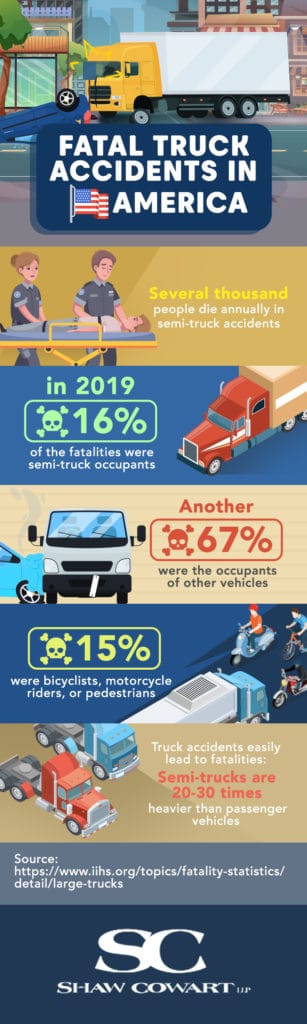 Fatal Truck accidents in America