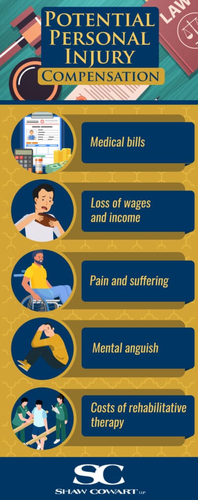 An infographic showing the potential damages that may be awarded in a personal injury case