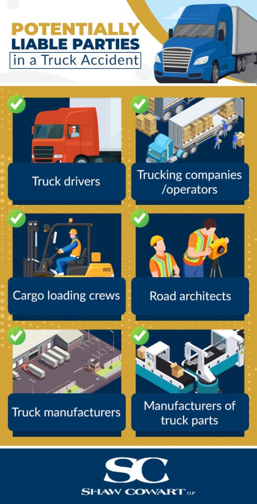 An infographic showing which parties may be responsible for a semi truck accident