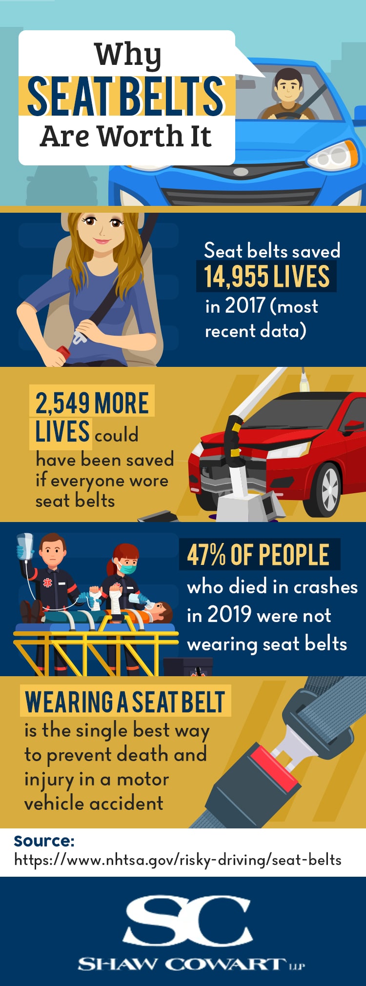 An infographic discussing why seat belts are important