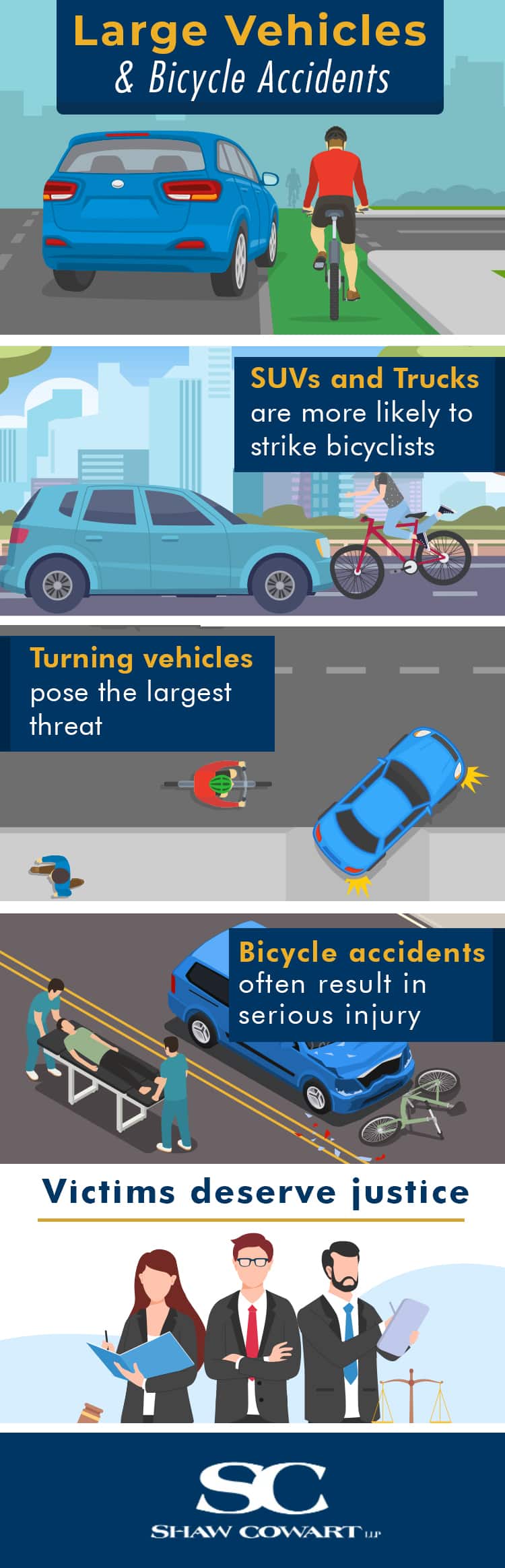 Infographic: Large Vehicles and Bicycle Accidents