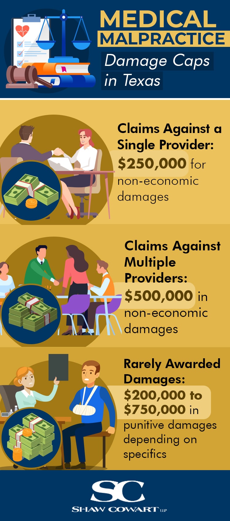 Infographic: Medical Malpractice Damage Caps in Texas