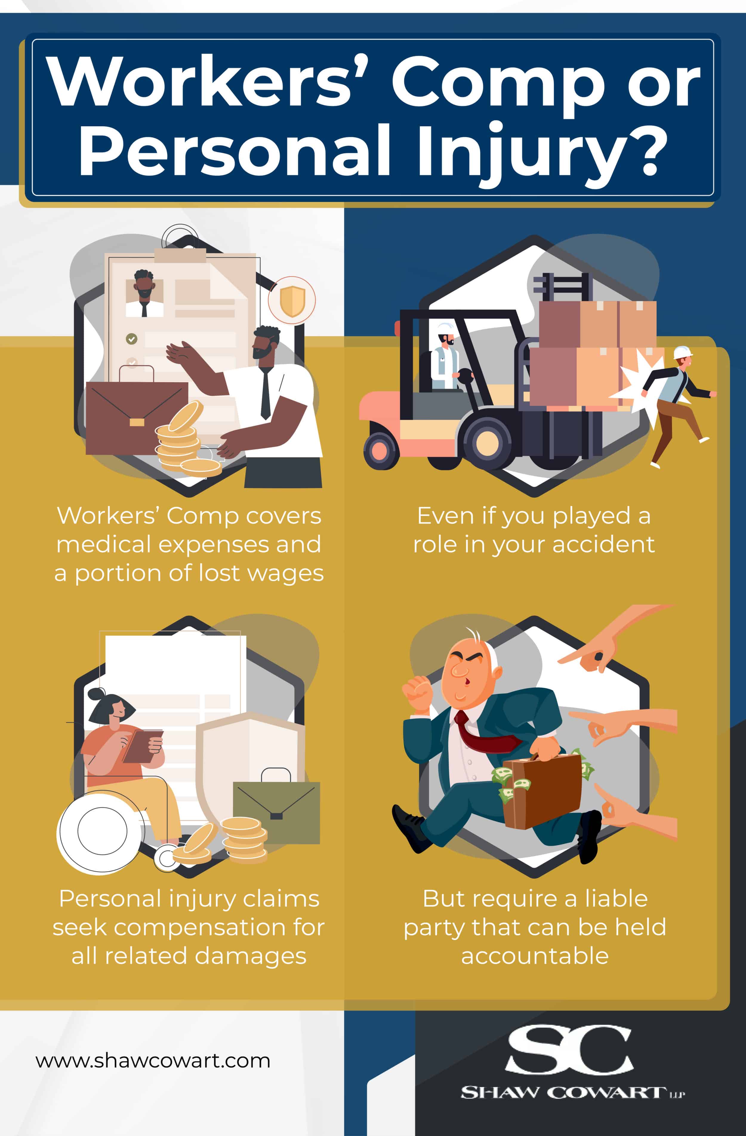 Infographic: Workers Comp or Personal Injury