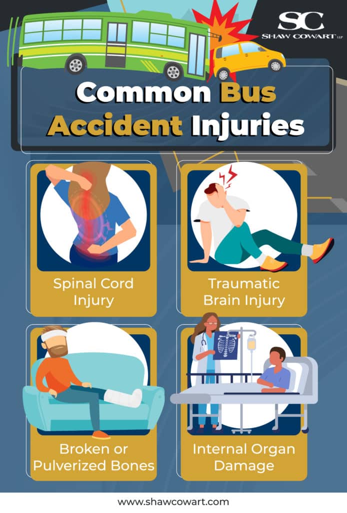 Infographic: Common Bus Accident Injuries