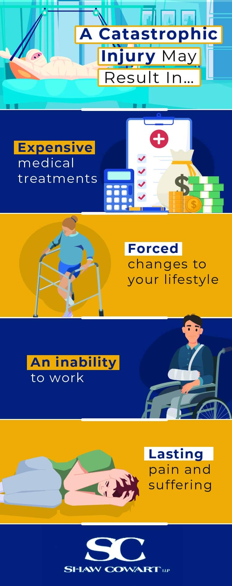 Infographic: Consequences of a Catastrophic Injury
